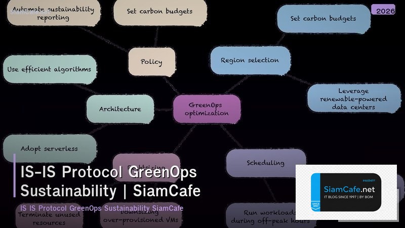 is is protocol greenops sustainability