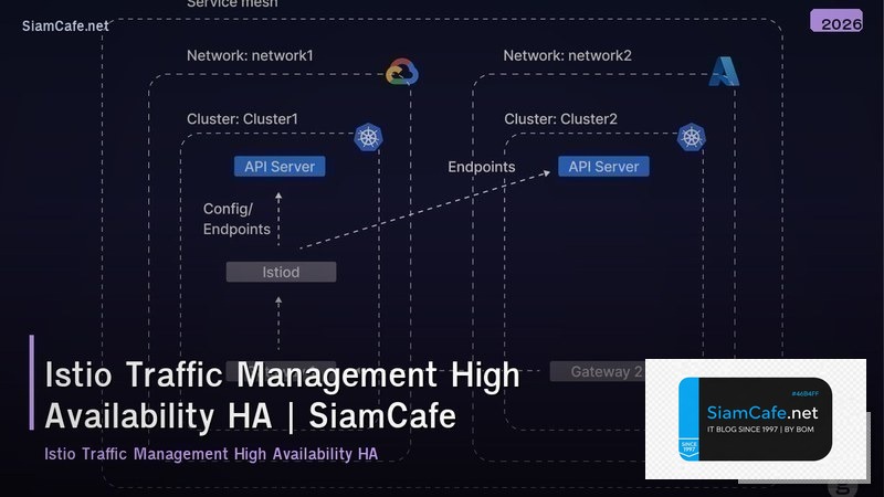 istio traffic management high availability ha setup