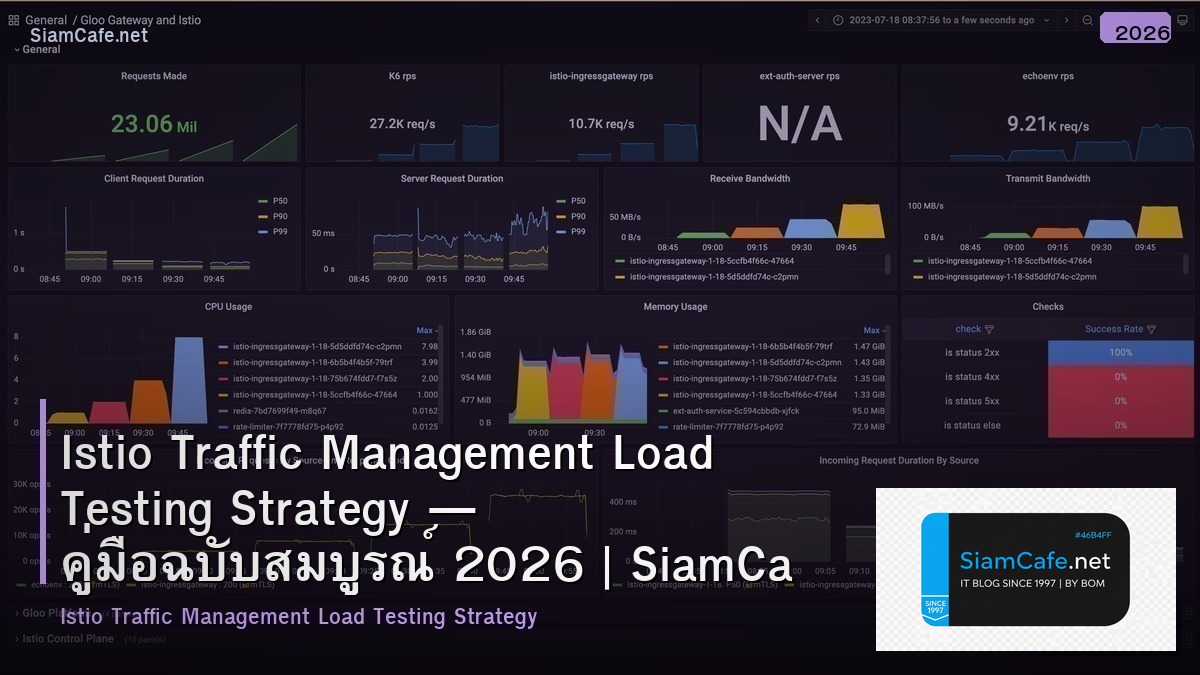 istio traffic management load testing strategy