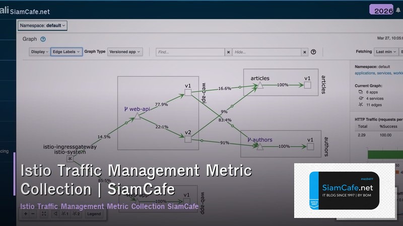 istio traffic management metric collection