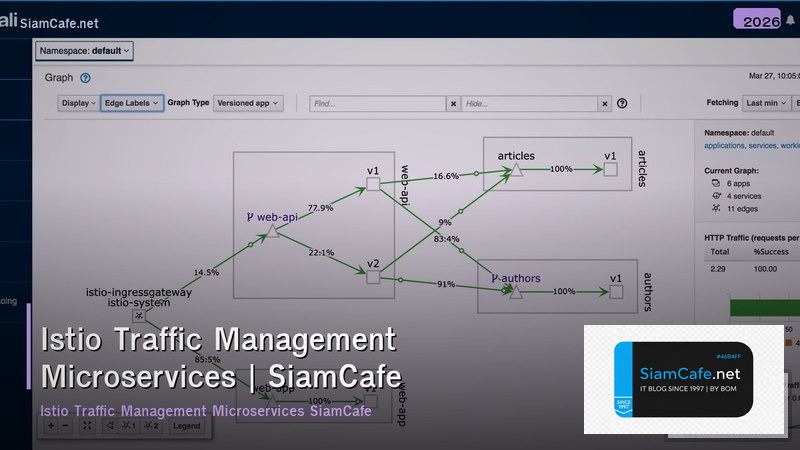 istio traffic management microservices architecture