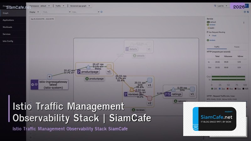 istio traffic management observability stack