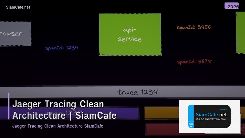 jaeger tracing clean architecture