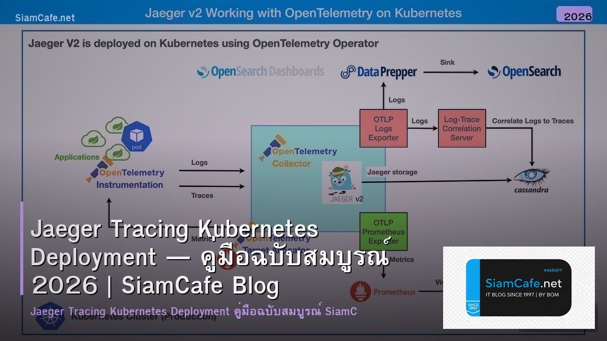 jaeger tracing kubernetes deployment