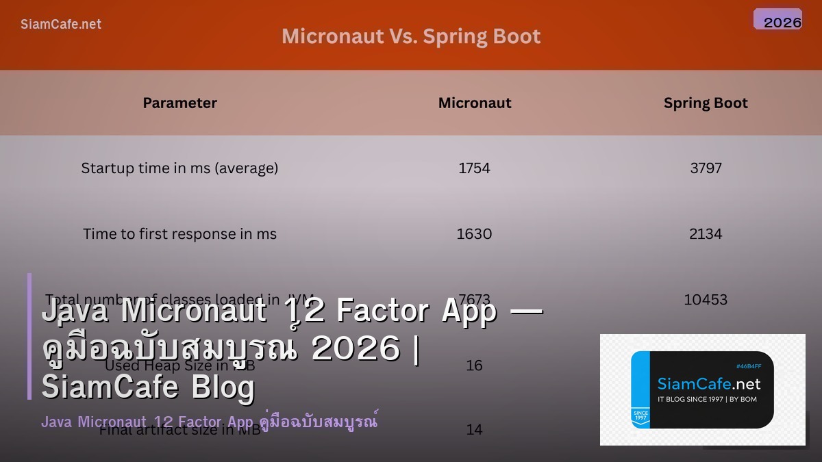 java micronaut 12 factor app
