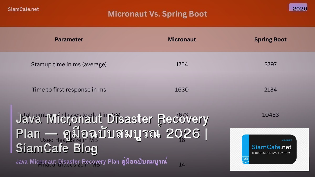 java micronaut disaster recovery plan