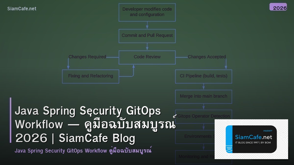 java spring security gitops workflow