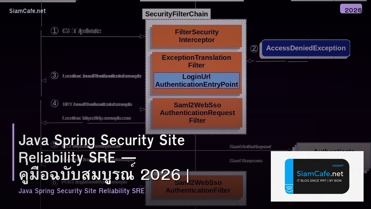 java spring security site reliability sre