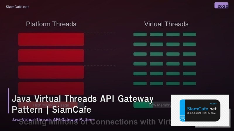 java virtual threads api gateway pattern