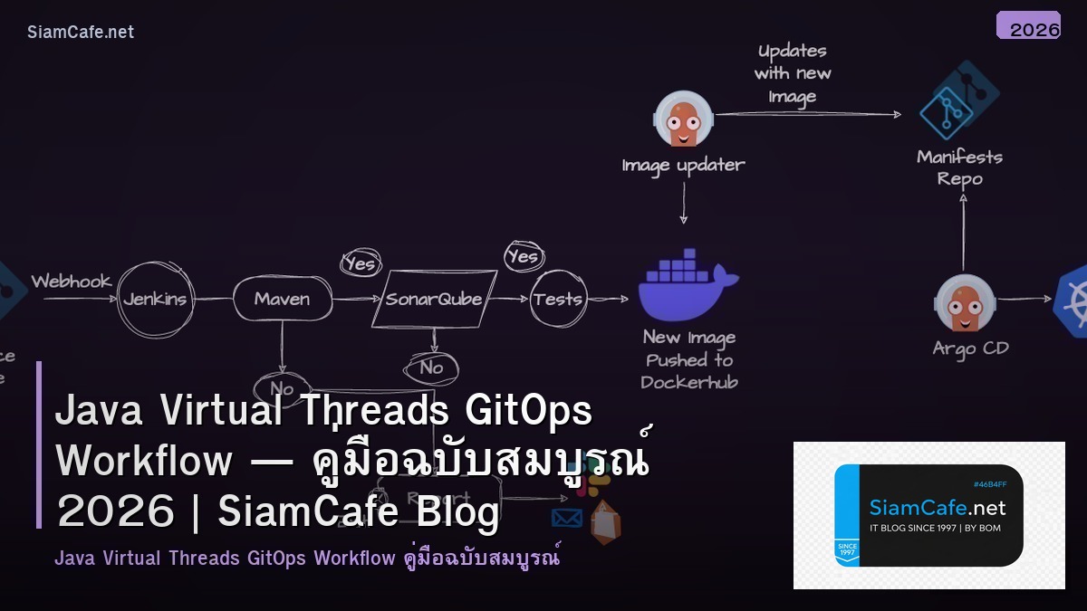 java virtual threads gitops workflow