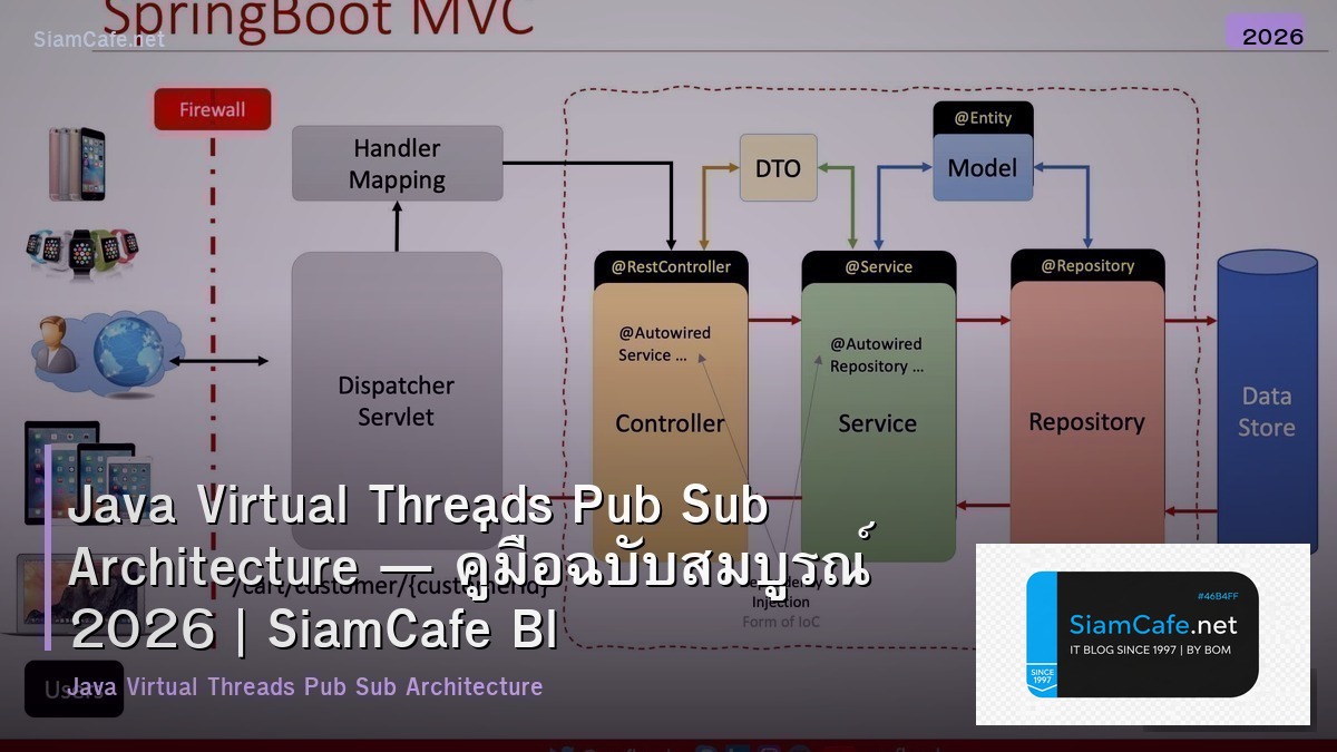java virtual threads pub sub architecture