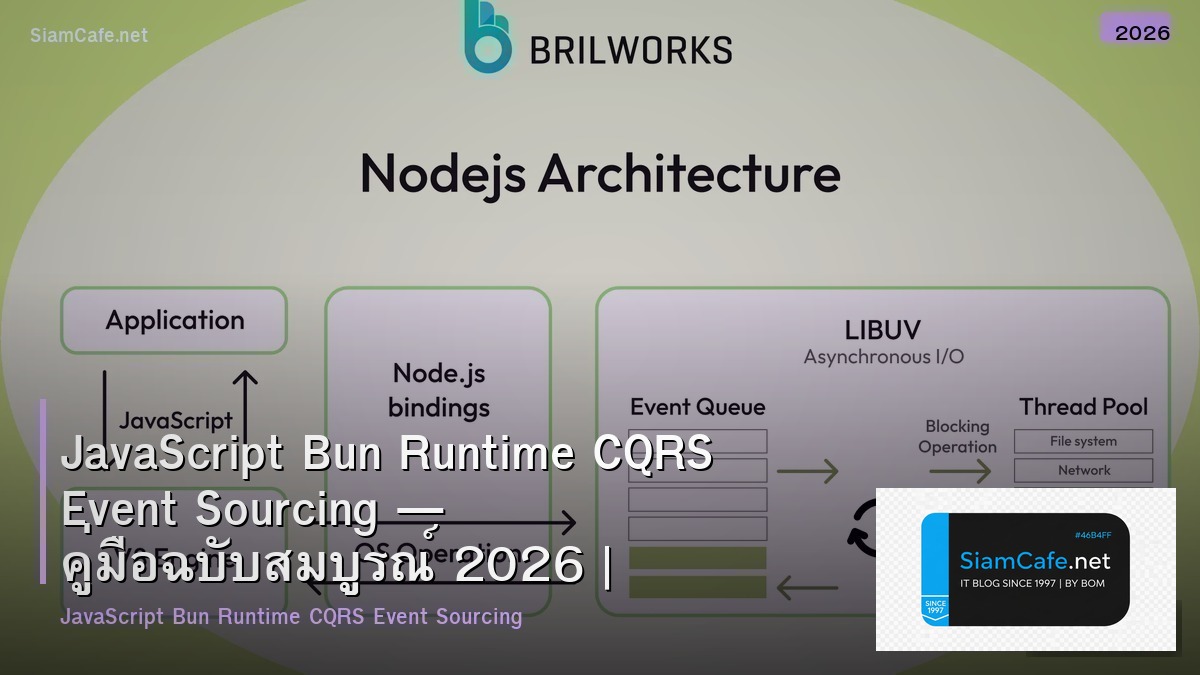 javascript bun runtime cqrs event sourcing