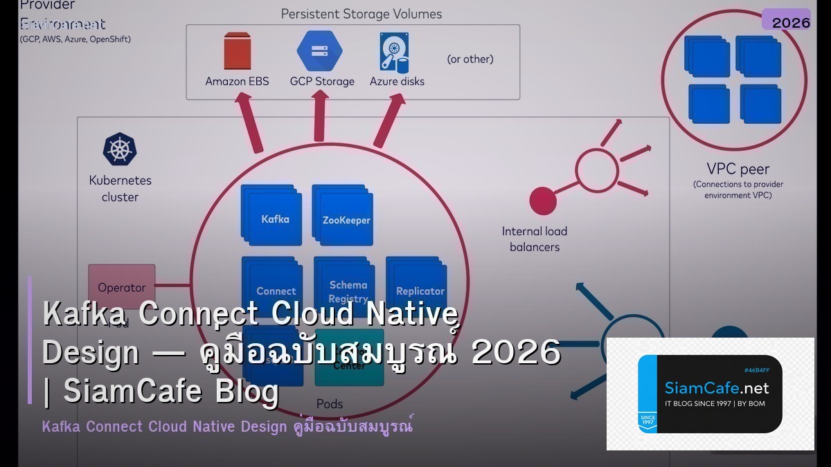 kafka connect cloud native design