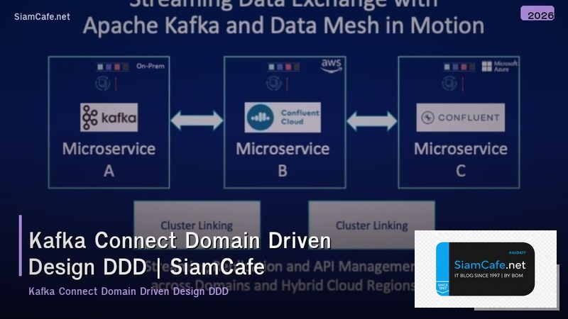 kafka connect domain driven design ddd