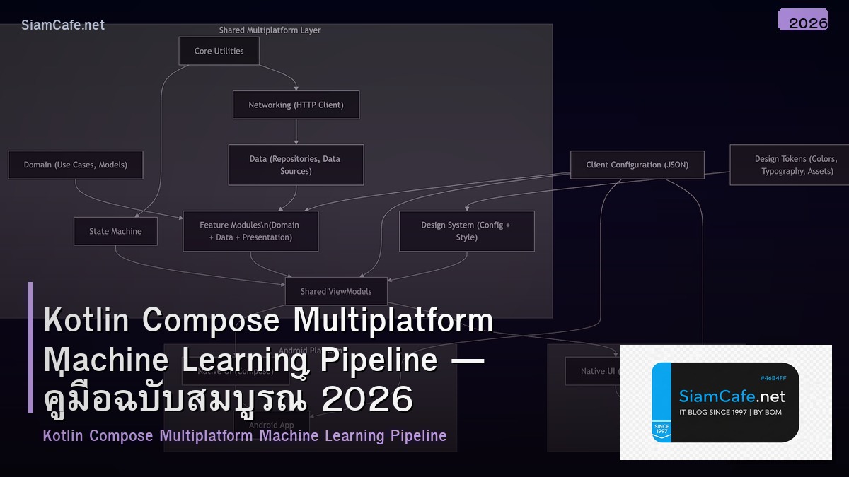 kotlin compose multiplatform machine learning pipeline