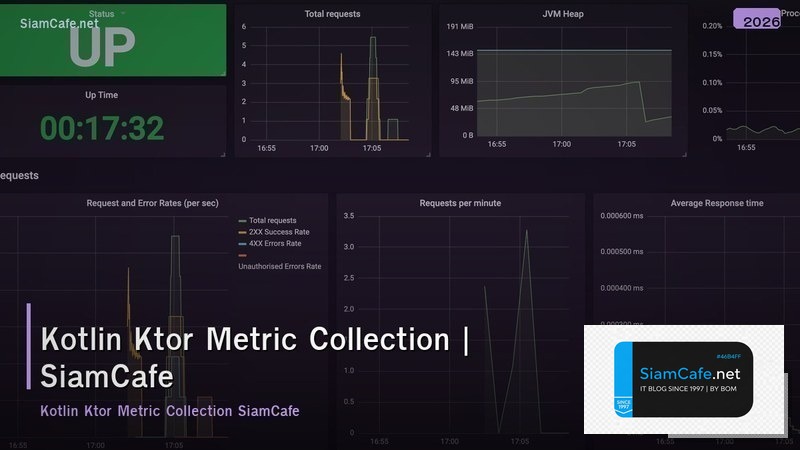 kotlin ktor metric collection