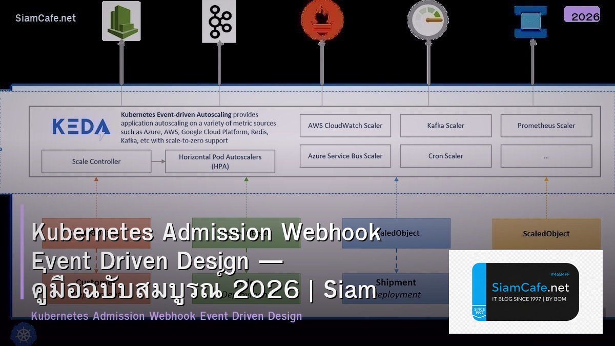 kubernetes admission webhook event driven design
