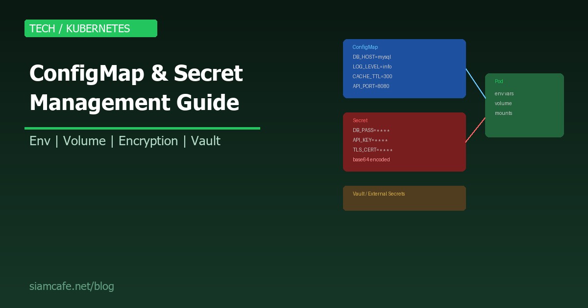 Kubernetes ConfigMap และ Secret คืออะไร? จัดการ Configuration อย่างปลอดภัย 2026