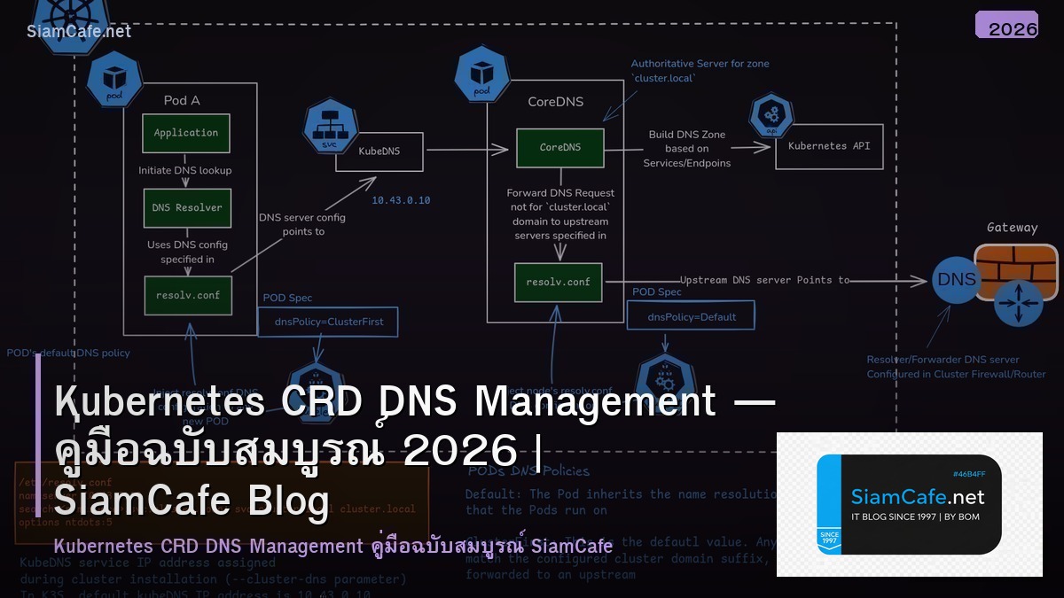 kubernetes crd dns management