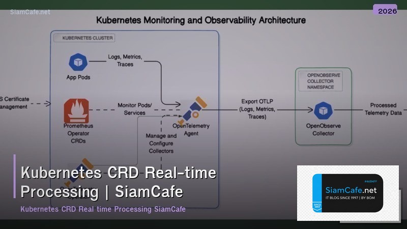 kubernetes crd real time processing