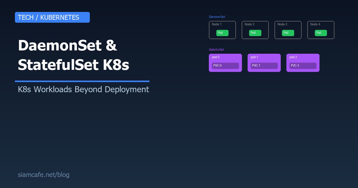 DaemonSet และ StatefulSet คืออะไร? K8s Workloads นอกจาก Deployment 2026