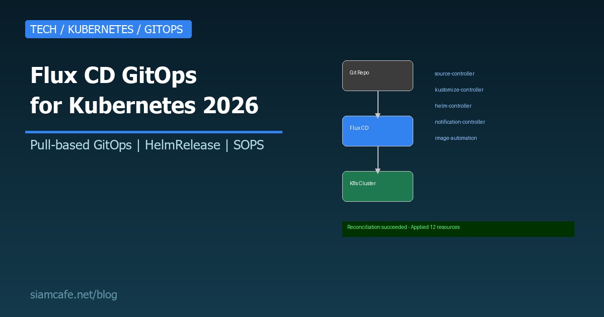 Flux CD GitOps Kubernetes Guide 2026