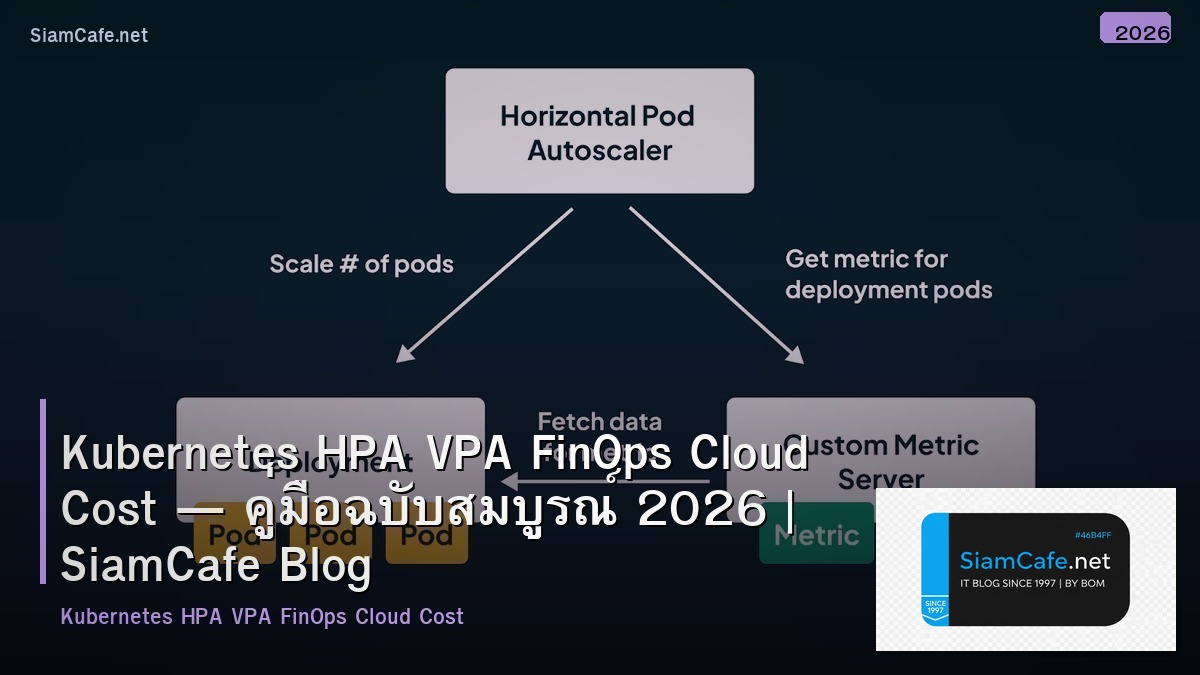 kubernetes hpa vpa finops cloud cost