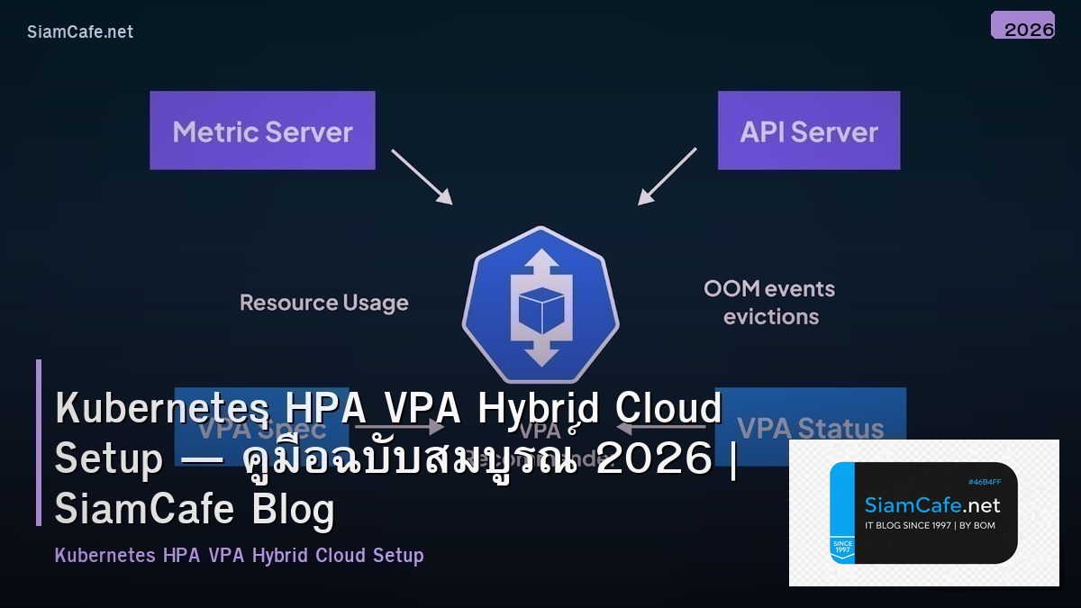 kubernetes hpa vpa hybrid cloud setup