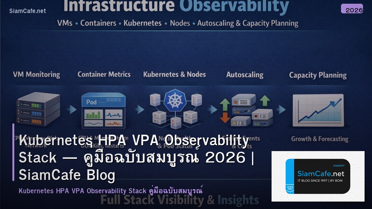 kubernetes hpa vpa observability stack