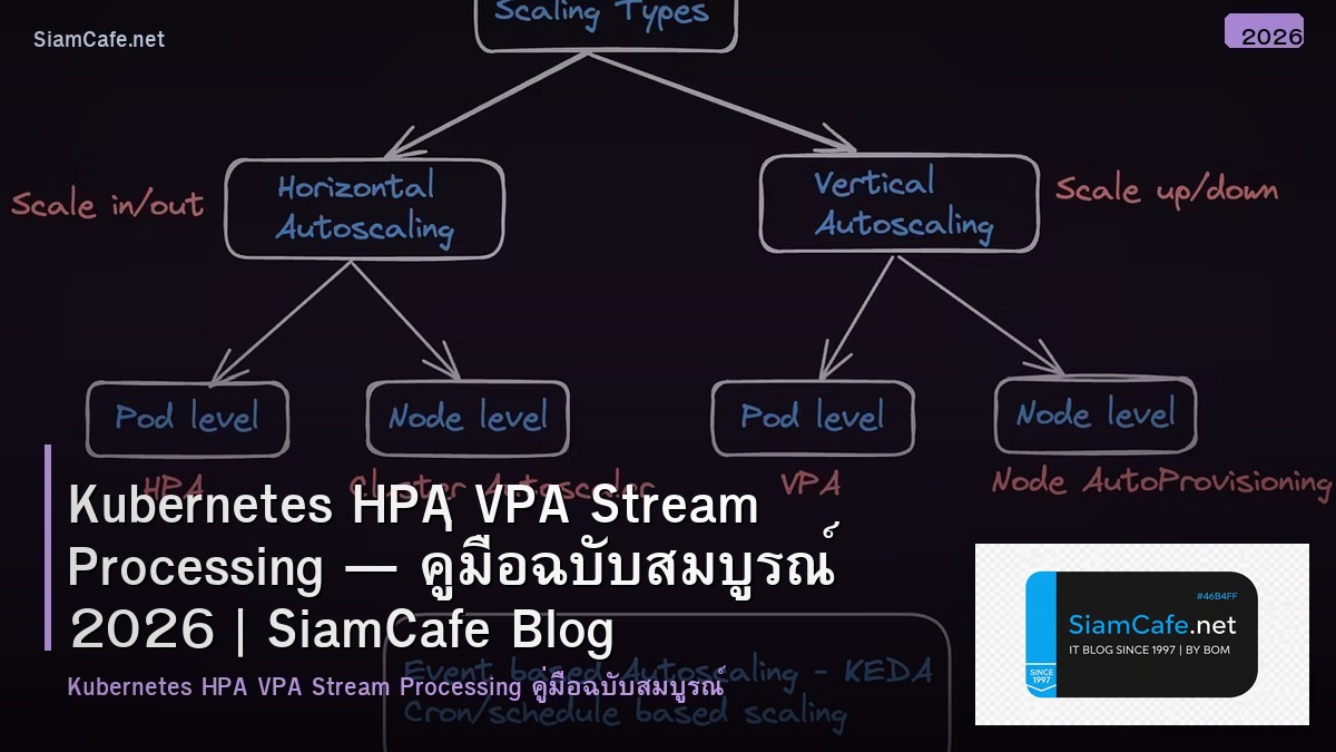 kubernetes hpa vpa stream processing