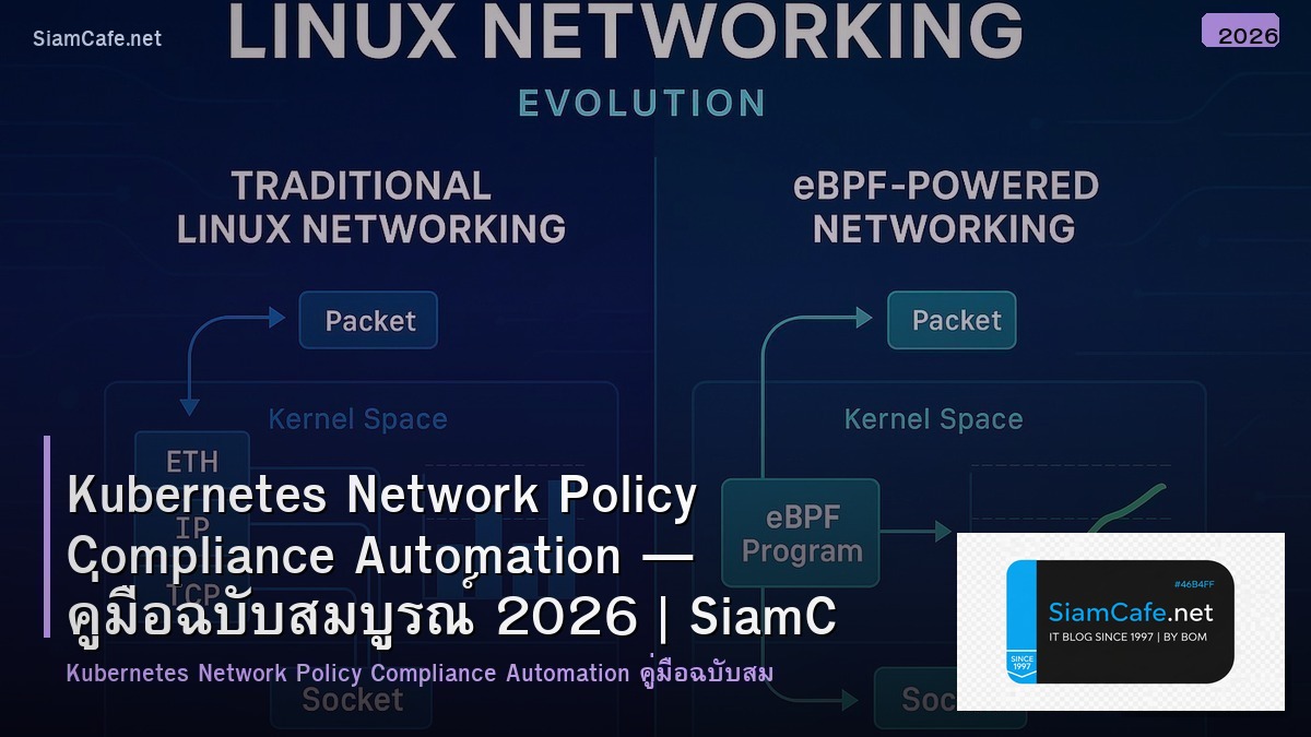 kubernetes network policy compliance automation