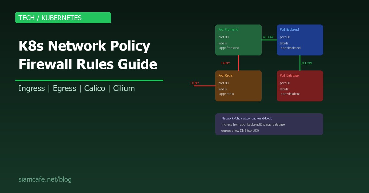 Kubernetes Network Policy คืออะไร? สอนสร้าง Firewall Rules ภายใน K8s Cluster 2026