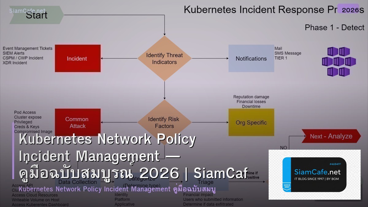 kubernetes network policy incident management