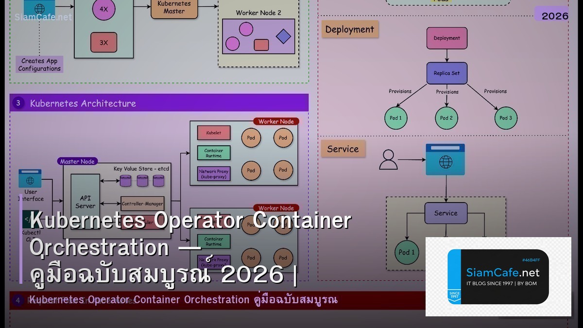 kubernetes operator container orchestration