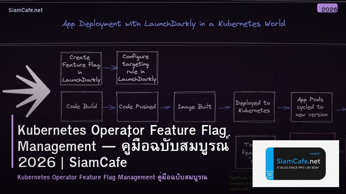 kubernetes operator feature flag management