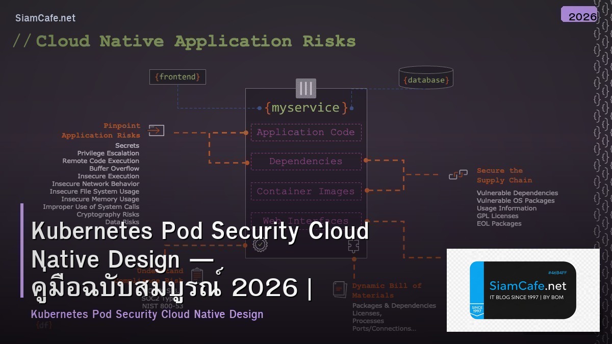 kubernetes pod security cloud native design