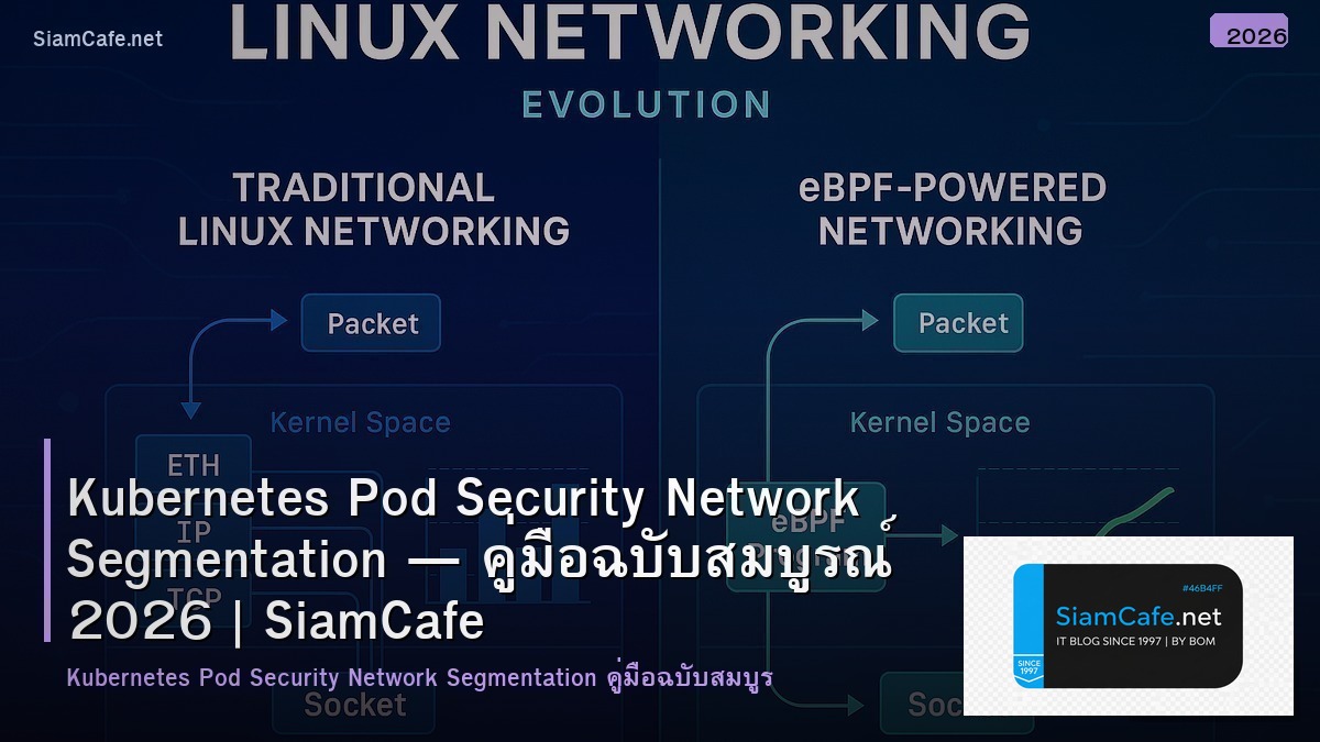 kubernetes pod security network segmentation