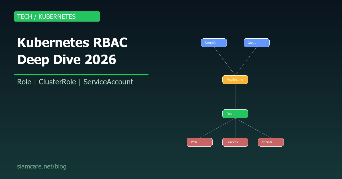 Kubernetes RBAC คืออะไร? สอน Role, ClusterRole, ServiceAccount อย่างละเอียด 2026