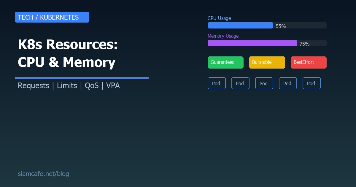 Kubernetes Resource Management คืออะไร? สอนจัดการ CPU Memory Requests Limits 2026