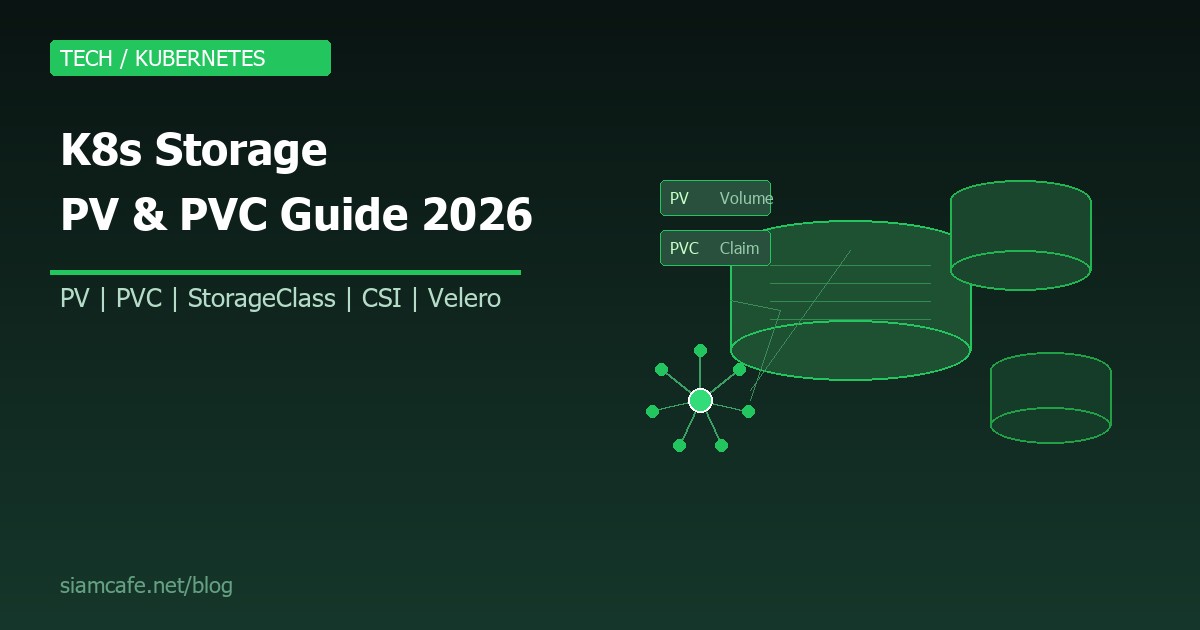 kubernetes storage persistent volumes guide