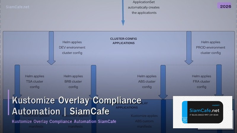 kustomize overlay compliance automation