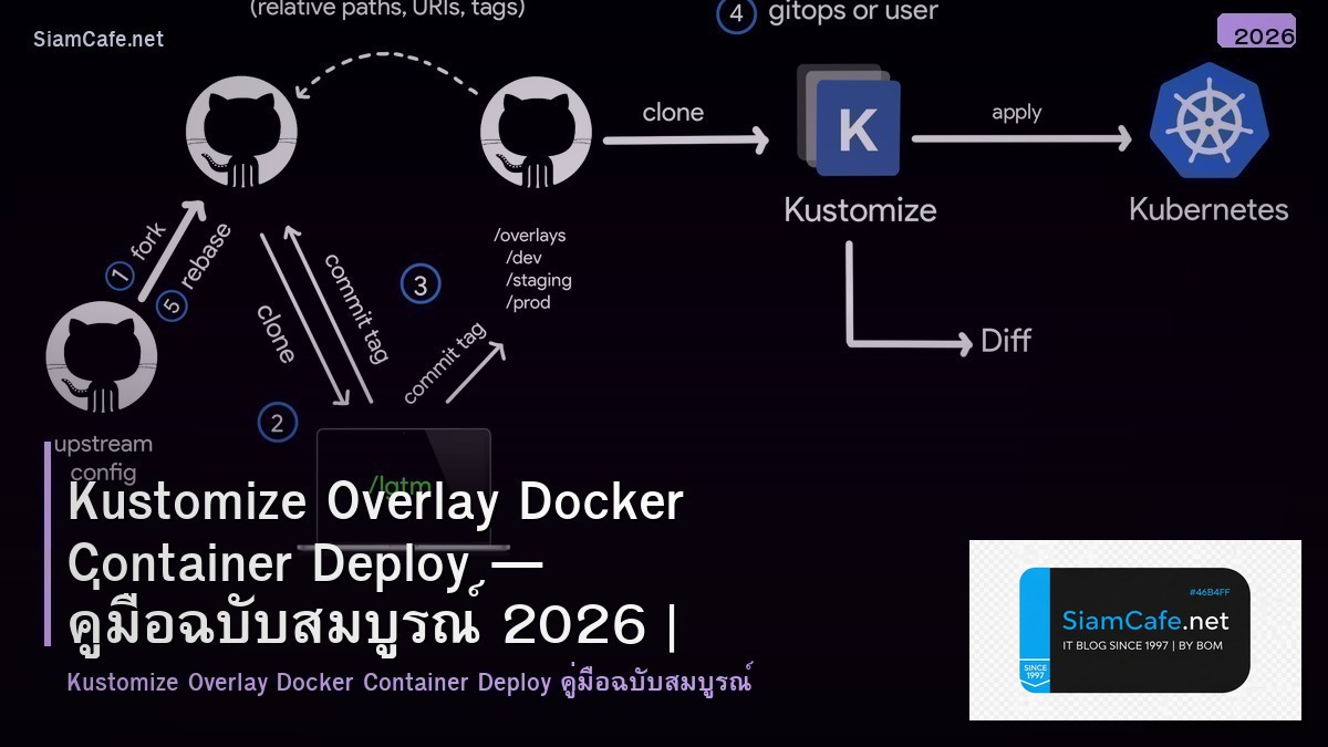 kustomize overlay docker container deploy