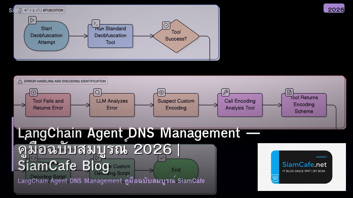 langchain agent dns management