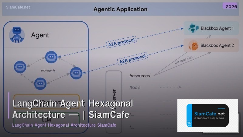 langchain agent hexagonal architecture