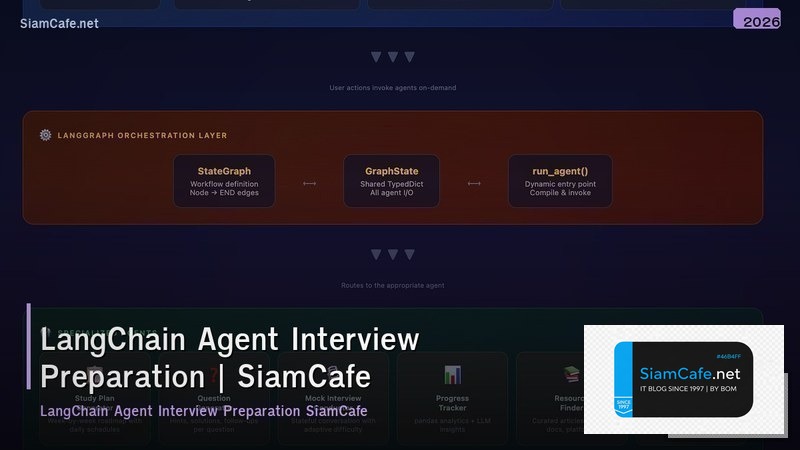 langchain agent interview preparation
