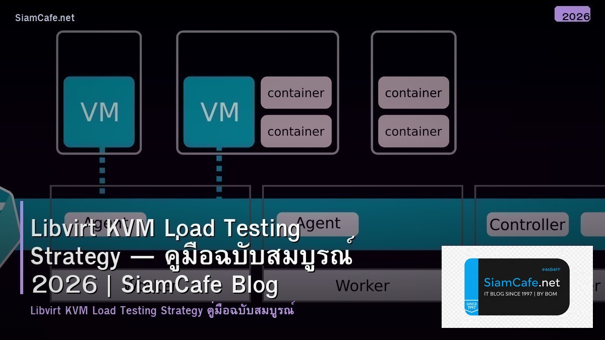 libvirt kvm load testing strategy