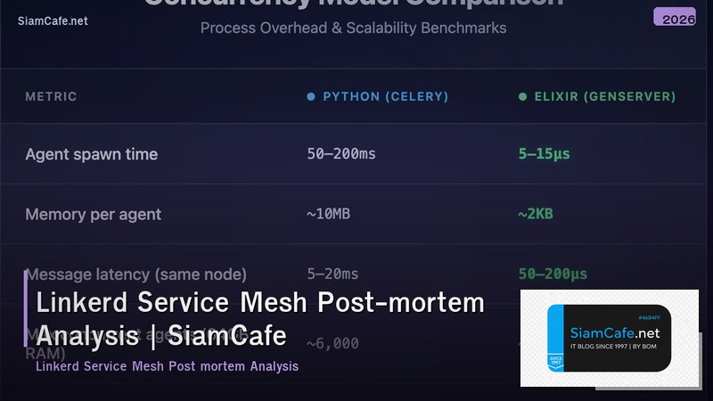 linkerd service mesh post mortem analysis