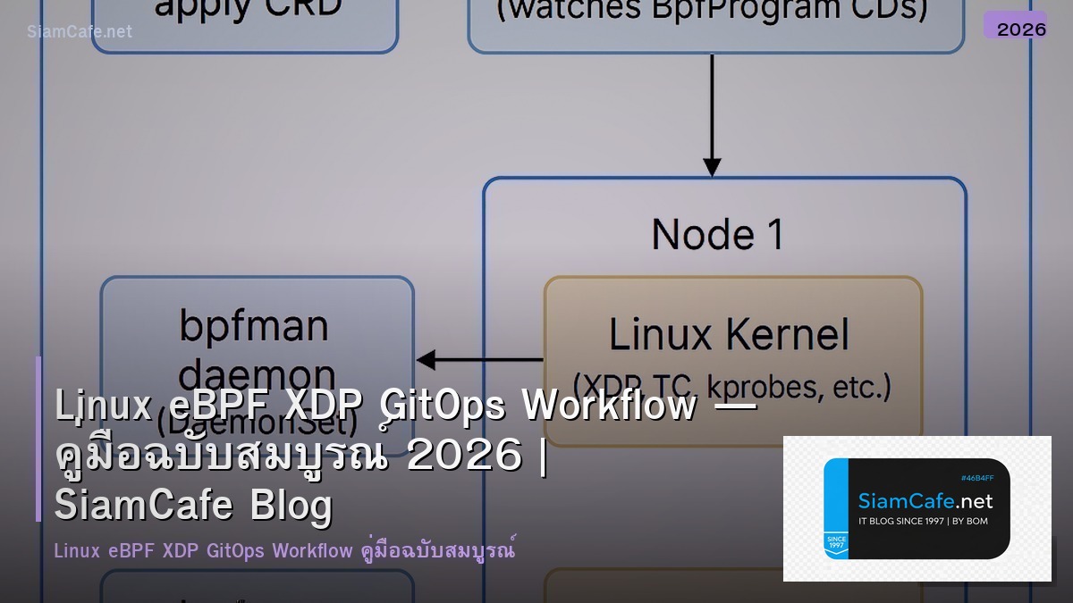 linux ebpf xdp gitops workflow