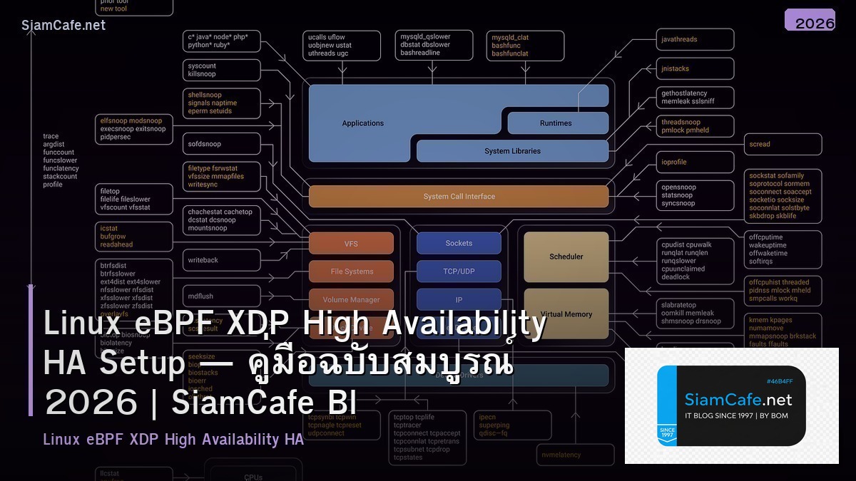 linux ebpf xdp high availability ha setup