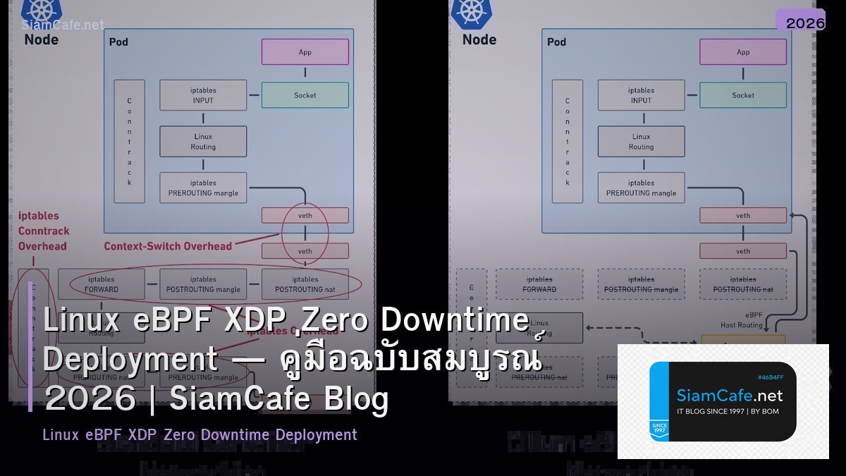 linux ebpf xdp zero downtime deployment